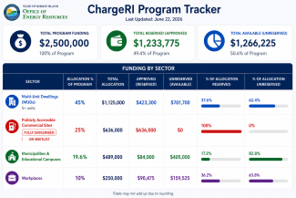 Charge RI program tracker