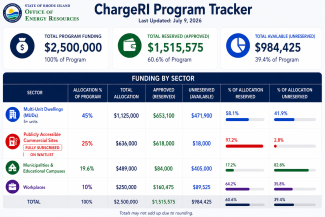 Charge RI program tracker