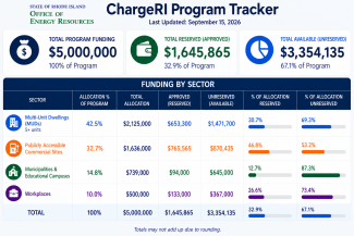 Total funds remaining: $3,354,135