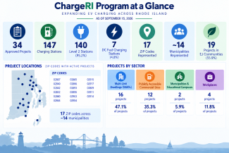 graphic of map of ri saying 34 projects have been approved
