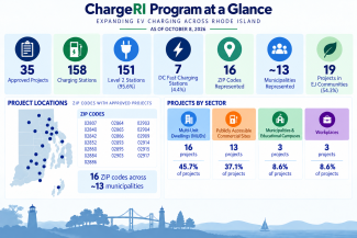 projects located across 13 municipalities 